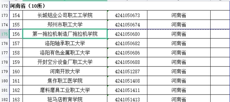 河南传媒大学是野鸡大学吗？