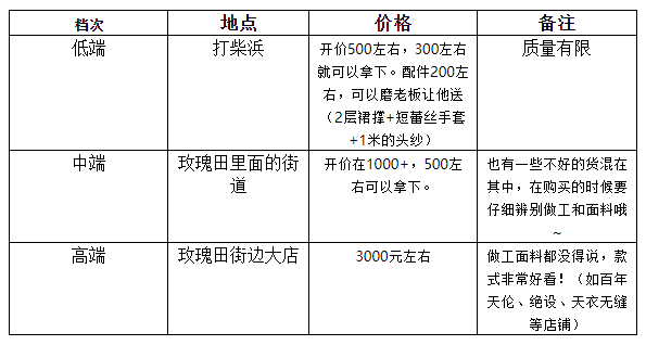 苏州买婚纱的地方在哪里