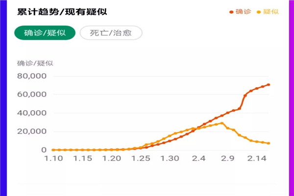 深圳湾口岸入境处职员确诊新冠，感染者应该如何追踪？