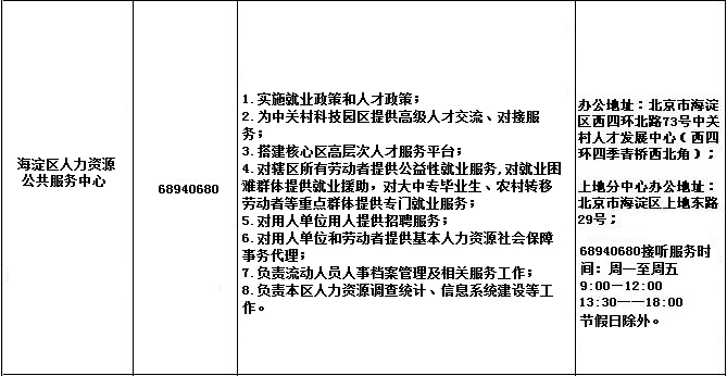 北京海淀区人才服务中心的地址和电话是什么？
