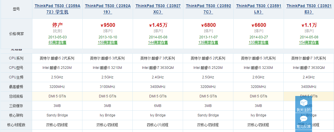 联想ThinkPad T530的重要参数