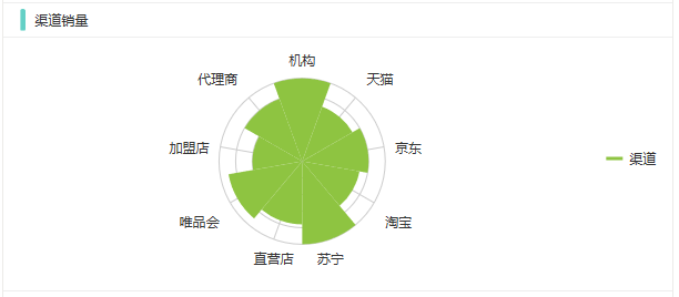 如何做数据分析