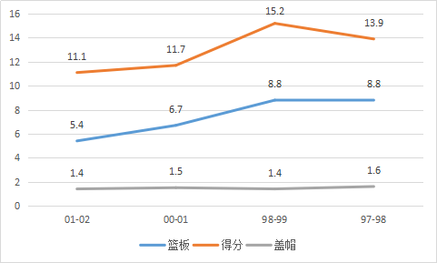 伊尔戈斯卡斯是怎样的一位NBA球星？