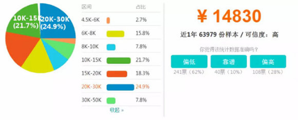 java程序员工资收入多少