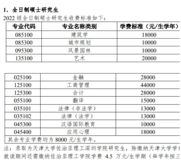 研究生学费大概多少一年