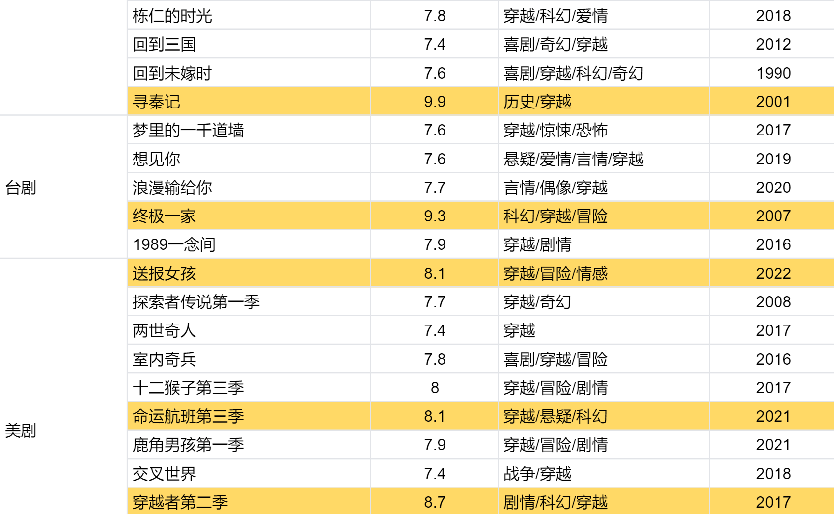 穿越的电视剧都有哪些？