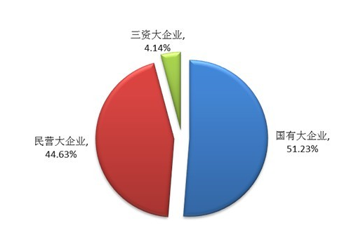 三资企业是什么意思