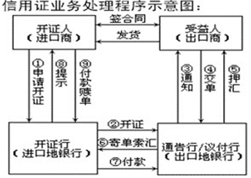 会计中制单什么意思？