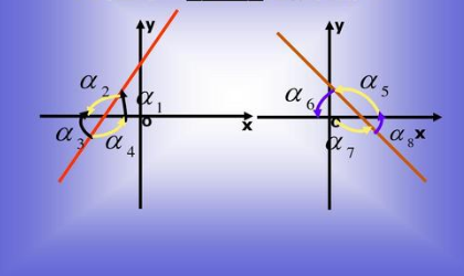 互相垂直的两条直线的斜率是多少？