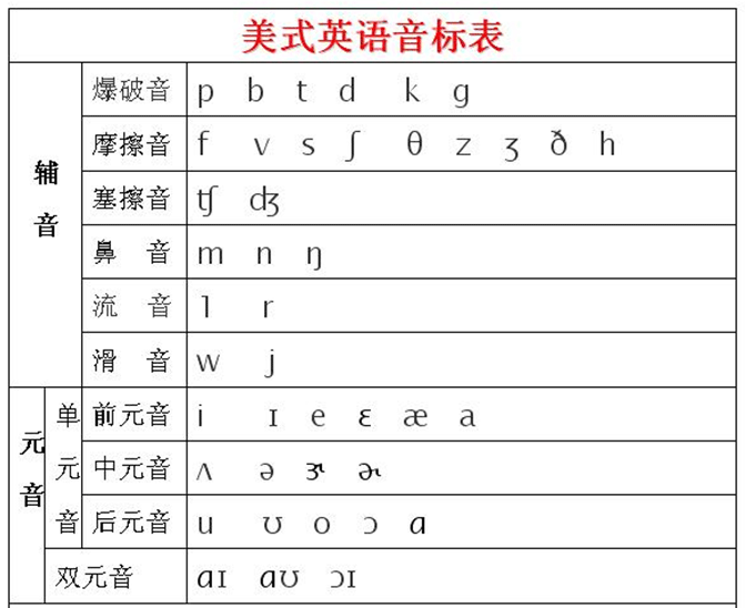 英语辅音音标都有哪些