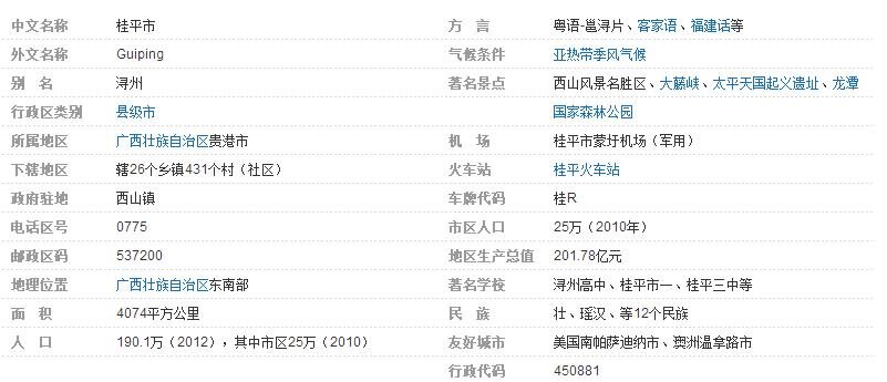 桂平的邮编是什么