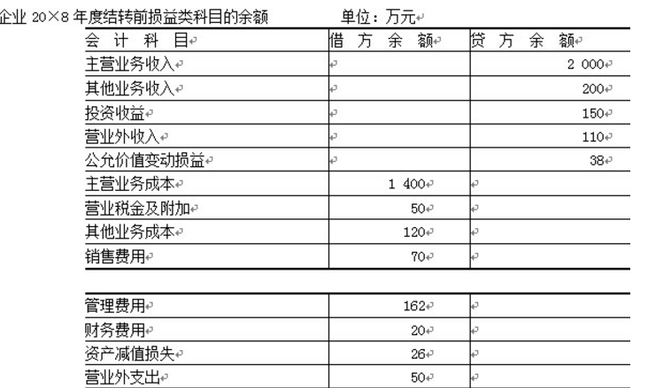 以前年度损益调整科目