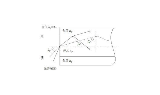 数值孔径是多少?