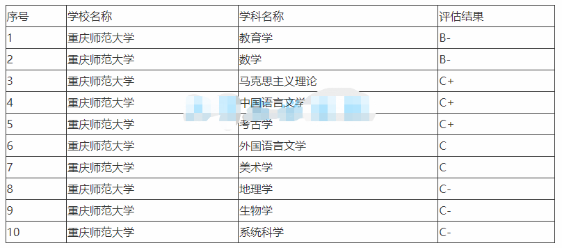 重庆师范大学怎么样