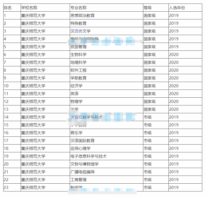 重庆师范大学怎么样