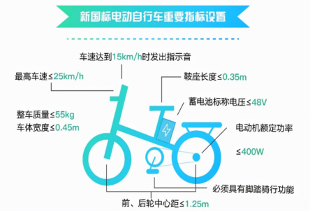 新国标电动车标准