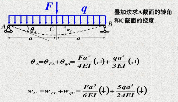 抗弯刚度和刚度关系