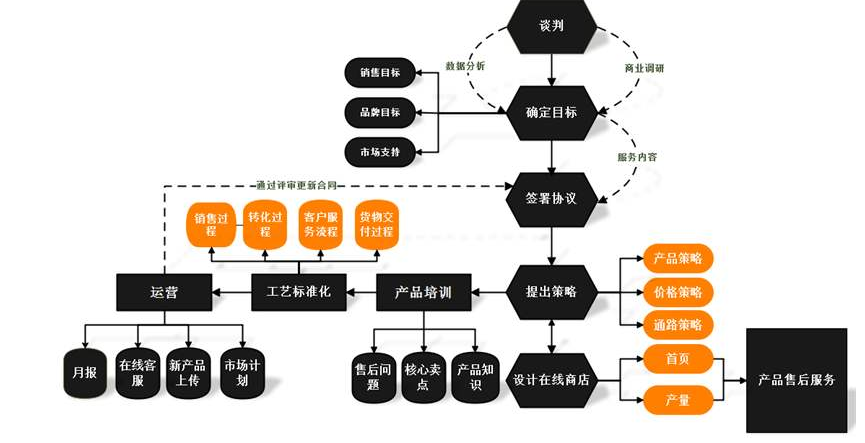 制作流程图那个软件比较好用