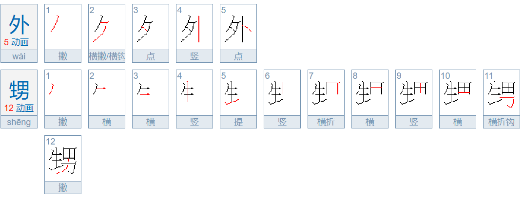 外甥是什么意思