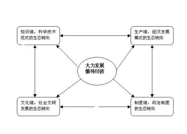 企业的发展经历了哪些阶段？？