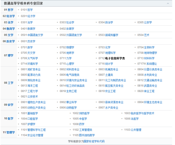 电子信息科学类包括哪些专业