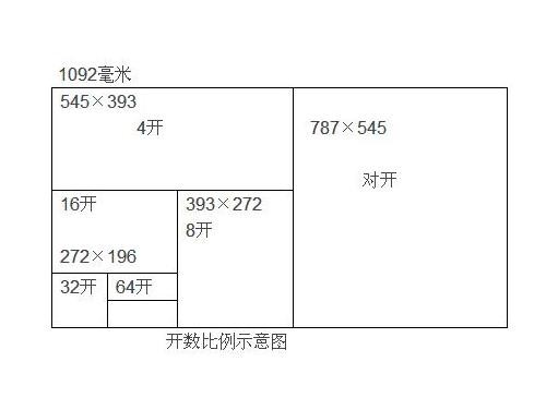 纸的对开的尺寸是多少