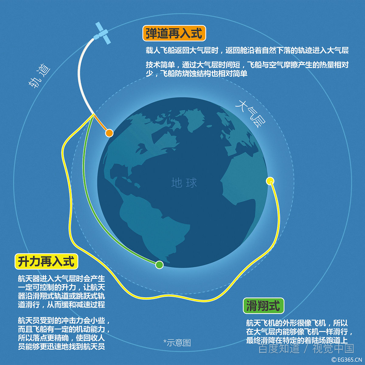 关于太空的资料？