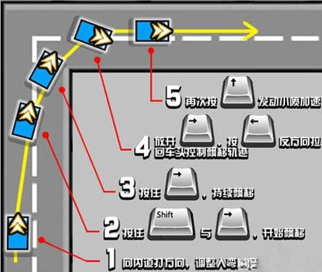 QQ飞车侧身漂移详细指法？
