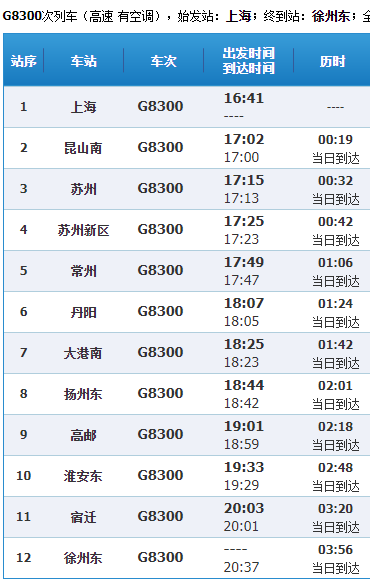 火车G8300次列车是苏州北站上车吗？