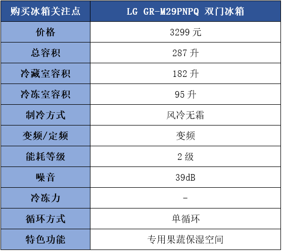 LG的冰箱怎么样