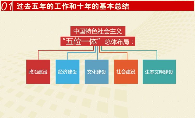 如何坚持科学发展观