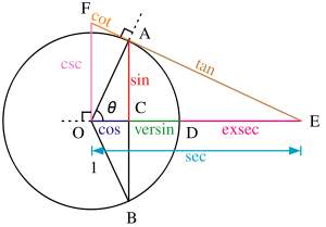 sin0等于多少？