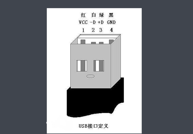 电脑usb口的颜色都代表什么意思？