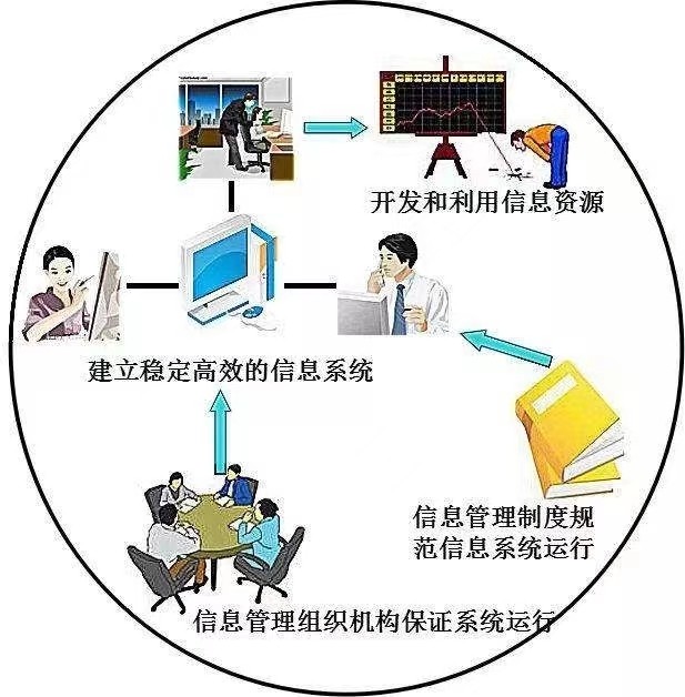 信息管理与信息系统专业就业方向