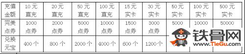 笑傲江湖元宝比例_人名币兑换元宝比例