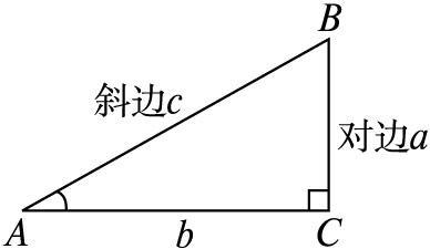 sin0等于多少？