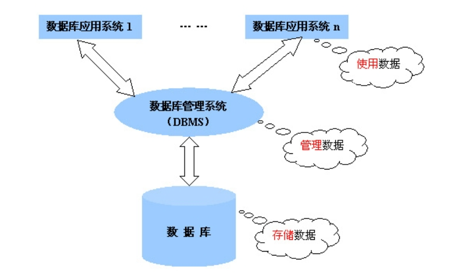 什么叫关系型数据库？