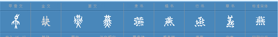 燕子的燕多音字组词