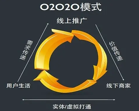 o2o模式的电商平台有哪些