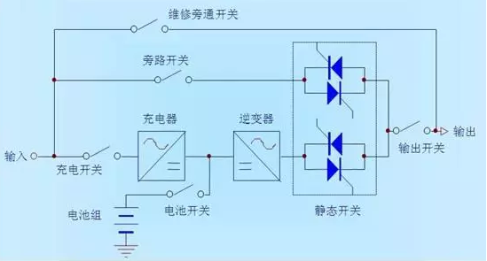 UPS电源工作原理