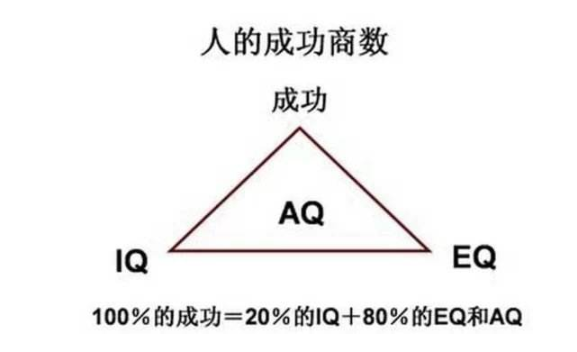 什么叫做逆境商？