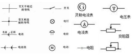 有谁知道物理电学符号? 越全越好!