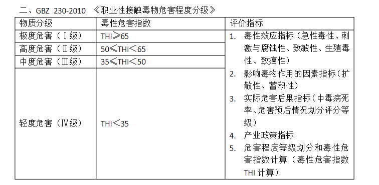 什么是B类流体