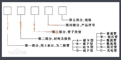 cp20管是什么管？