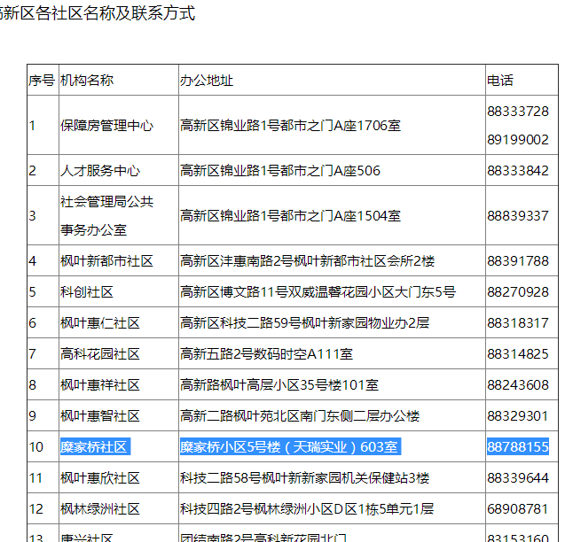 西安高新路6号高新银座属于哪个街道办事处？