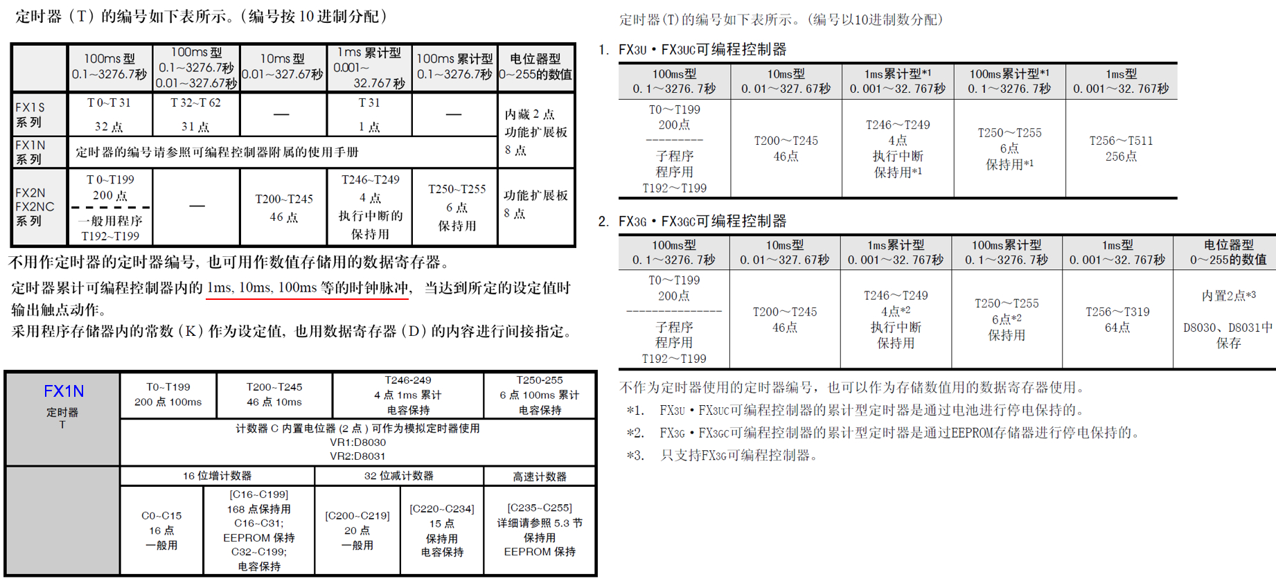 三菱plc中T100和T200有什么区别？