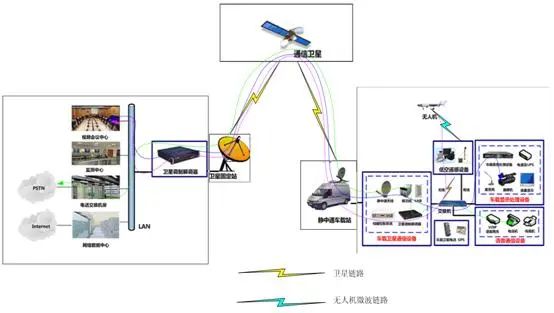 什么是卫星测控？