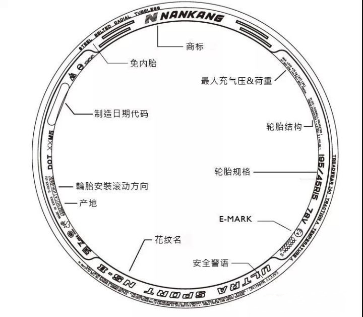 轮胎上的AO标记是什么意思