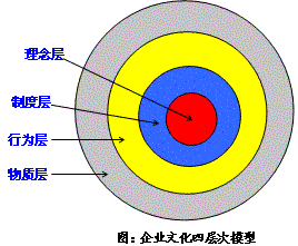 什么是企业文化？