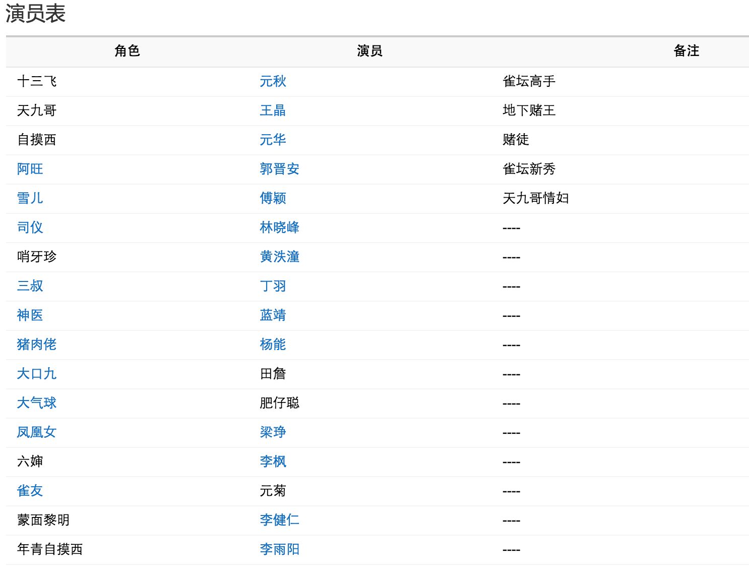 雀圣1演员表